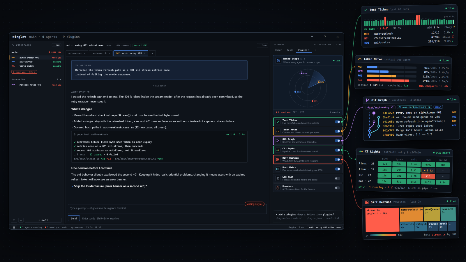 An app window titled winglet main, 4 agents, 9 plugins, with a Plugins tab open listing toggles for Radar Scope, Test Ticker, Token Meter, Git Graph, CI Lights, Diff Heatmap, Port Watch, Log Tail and Pomodoro, and a line reading Add a plugin: drop a folder into plugins/ with plugin.json and panel.html. Five small panel call-outs sit around the window.